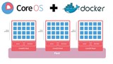 Trên CoreOS, hướng dẫn thiết lập đăng ký Docker của riêng bạn