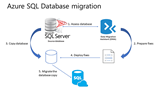 Hướng dẫn thiết lập bản sao MySQL Master-Slave trên Debian / Ubuntu