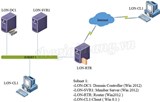 Thiết lập VPN trên Windows Server 2012