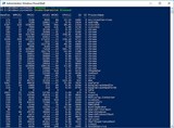 Mười lệnh PowerShell tiện dụng