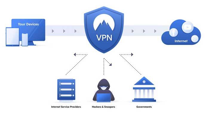 VPN là gì và bạn có thể làm gì với nó?