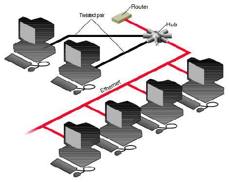 Ethernet là gì?