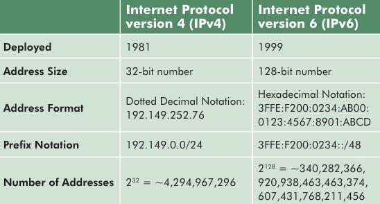 Rò rỉ DNS: 5 Nguyên nhân & Cách khắc phục Phổ biến