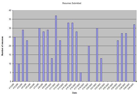 Microsoft Excel cơ bản