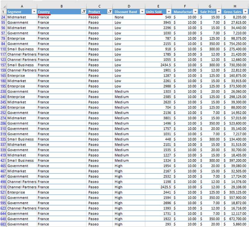 Sử dụng Excel Slice để lọc dữ liệu của bạn