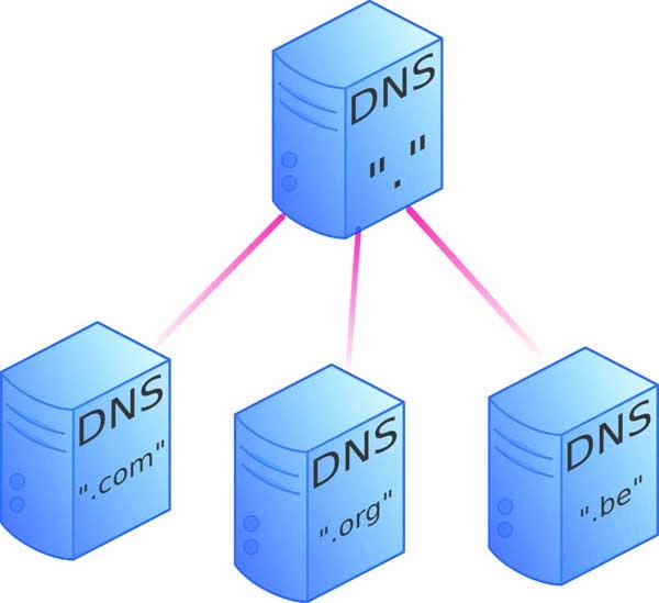 Máy chủ DNS tốt nhất để sử dụng là gì?