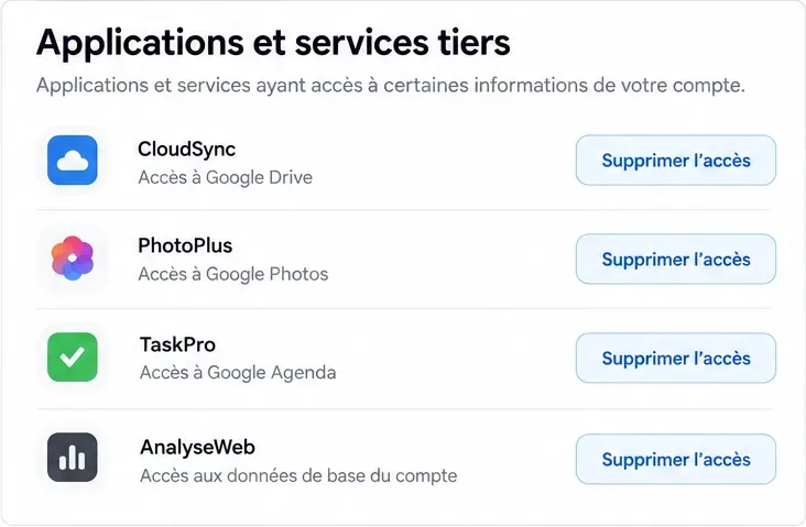 Liste illustrative Applications et services tiers avec des noms fictifs et des boutons Supprimer l’accès
