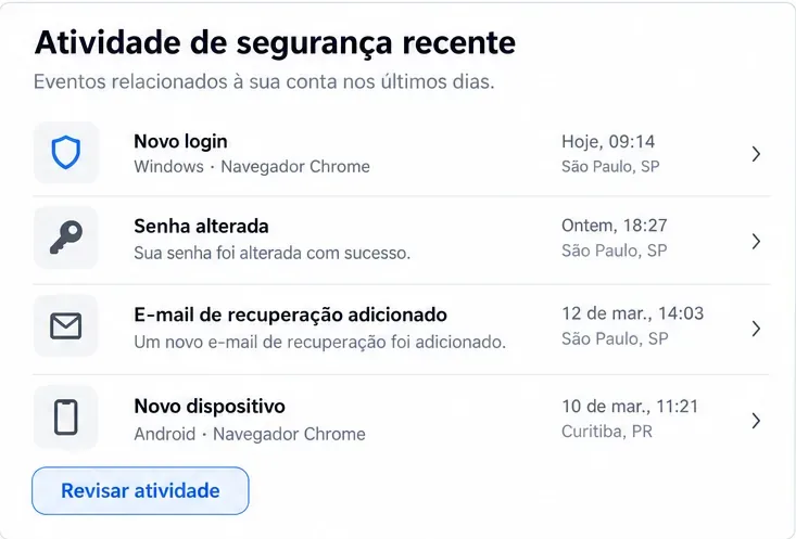 Lista ilustrativa Atividade de segurança recente com exemplos fictícios de login, alteração de senha e e-mail de recuperação