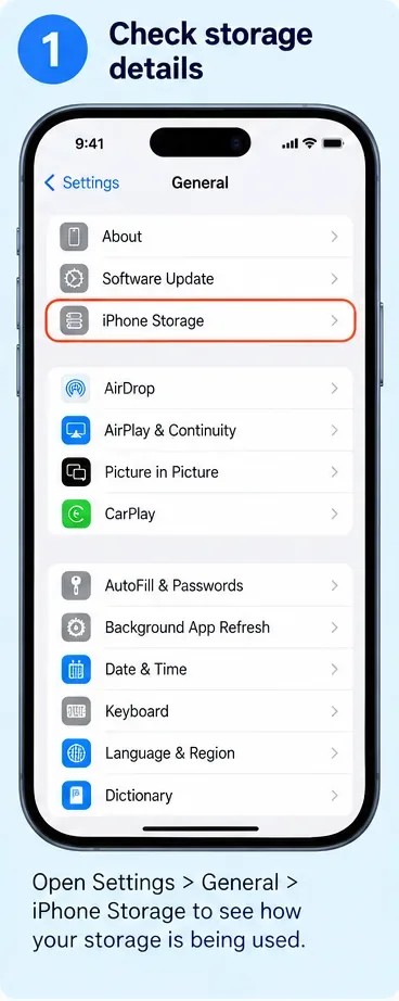 一般が開かれ、iPhoneストレージが強調表示されたiPhoneの設定画面