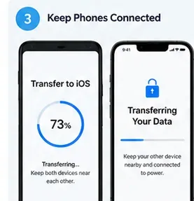 データ転送の進捗を表示するAndroidとiPhoneのAI生成イラスト