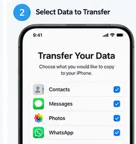 連絡先、メッセージ、写真、WhatsAppにチェックが入った転送選択画面のAI生成イラスト
